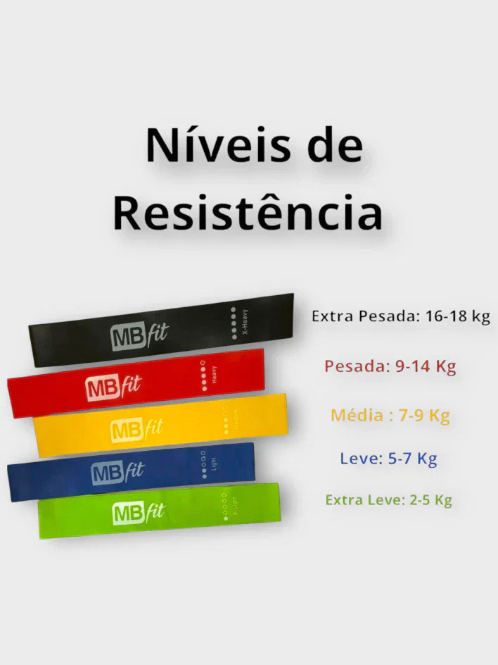 Kit com 5 Faixas Elásticas para Exercícios